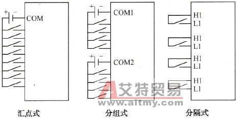 施耐德Unity的数字量输入模块原理