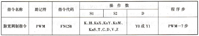 FX2N系列PLC的脉宽调制指令