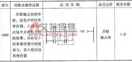 FX2N系列PLC的ANB并联触点块串联指令
