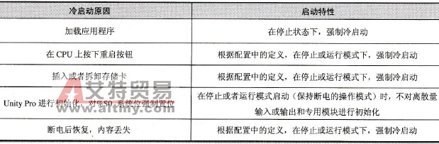 施耐德Unity Pro的冷启动
