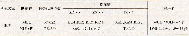 FX2系列PLC的乘法指令