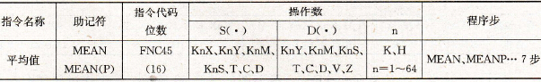 FX2系列PLC的平均值指令