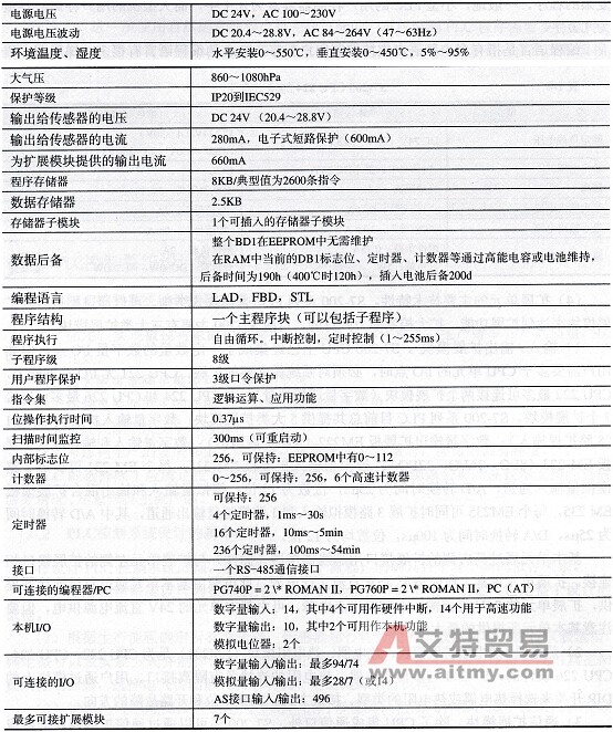 S7-200 PLC性能指标体系