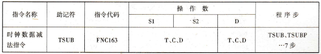 FX2N系列PLC的时钟数据减法指令