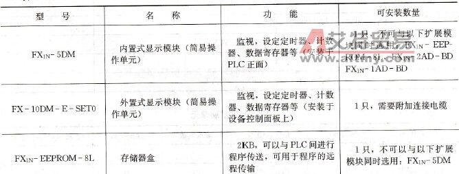 FX系列PLC常用特殊功能模块