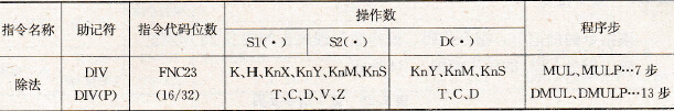 FX2系列PLC的除法指令