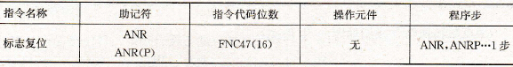 FX2系列PLC的标志复位指令