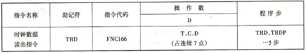 FX2N系列PLC的时钟数据读出指令