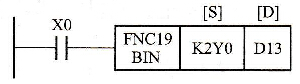 三菱FX系列PLC的二进制变换指令[BIN( FNC19)]