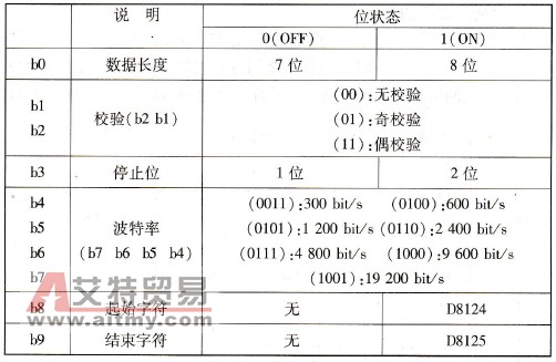 FX系列PLC的串行通信