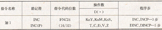FX2系列PLC的加1指令