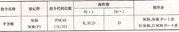 FX2系列PLC的平方根指令