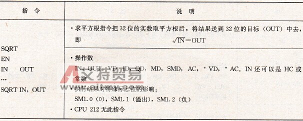 S7-200 PLC的数学函数指令