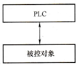 PLC控制系统的类型