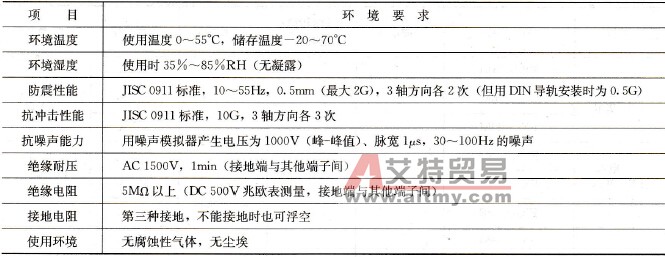 FX系列可编程控制器技术指标