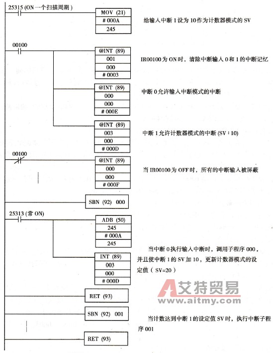 输入中断的应用实例