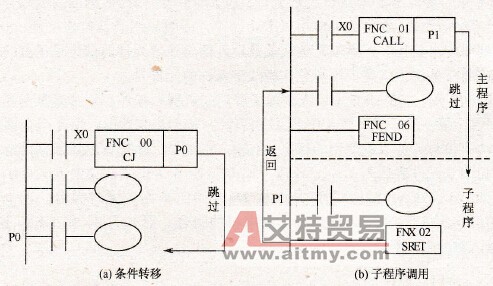 FX2系列PLC的指针(P/I)