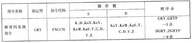 FX2N系列PLC的格雷码变换指令