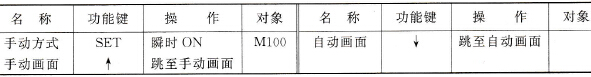 图7.17(a)人机界面中功能键存储分配与属性