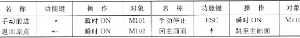 图7.17 (b)人机界面中功能键存储分配与属性