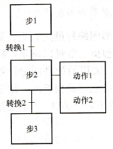 顺序功能图的基本结构