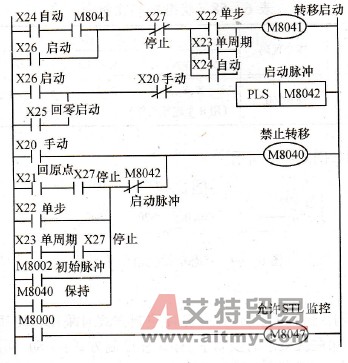 状态初始化指令梯形图