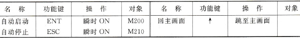 图7.17(c)人机界面中功能键存储分配与属性