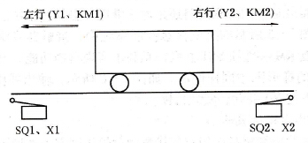 可编程控制器编程的布尔逻辑策略
