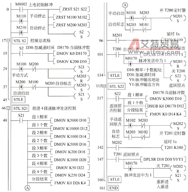 信捷PLC多段速脉冲输出控制步进梯形图