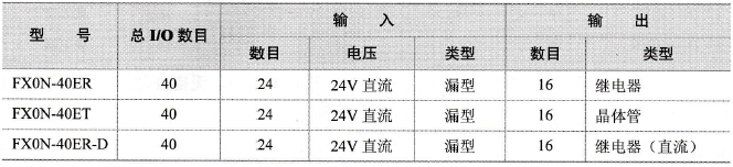 FX0N的I/O扩展