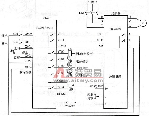 PLC与变频器连接实现电动机正转/反转控制线路图