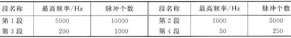 图7.19中[S1·]的设定