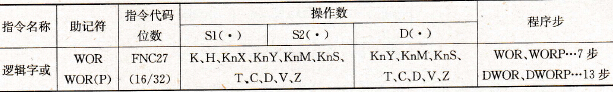 FX2系列PLC的或指令