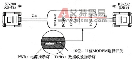 S7-200 PLC控制系统中编程/通信电缆简介