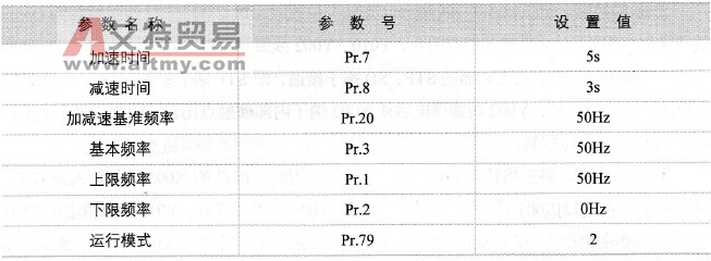 变频器的有关参数及设置值