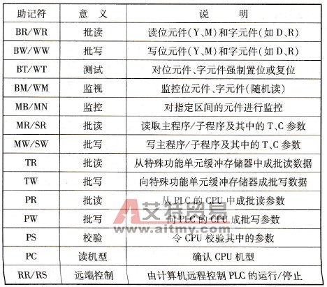 FX系列PLC的串行通信的协议通信