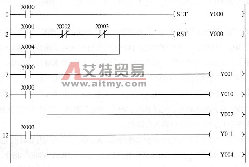 电动机正转/反转控制的PLC程序