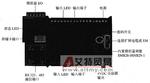 S7-200 PLC的外观与构件情况