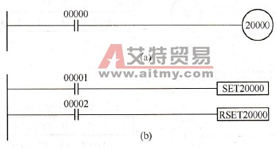 OUT和SET/RSET之间的区别