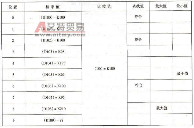 检索列表