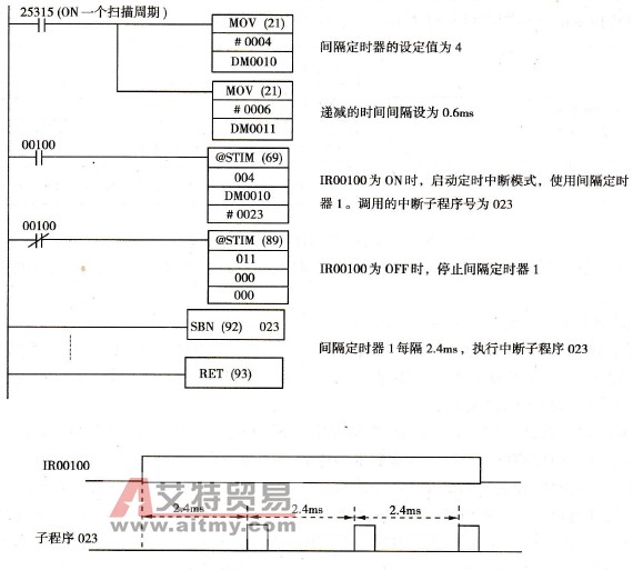 间隔定时器中断的应用实例