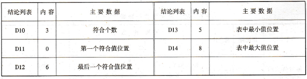 检索结果