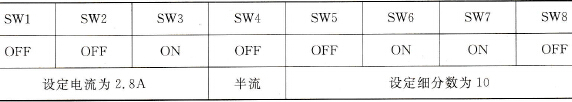 图7.19中[S1·]的设定