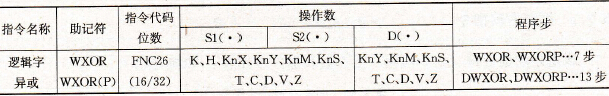 FX2系列PLC的异或指令