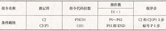 FX2系列PLC的条件跳转指令