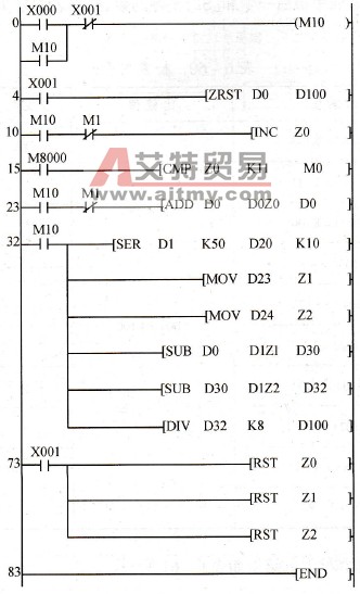 控制程序梯形图