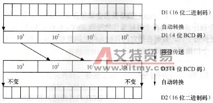 位移传送