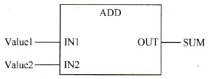 施耐德Unity Pro的基本数学运算指令