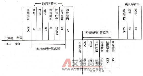 WR协议指令