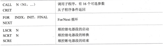 S7-200的SIMATIC指令集表